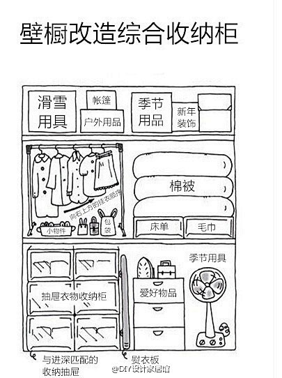 一旦整理,就不会变乱的家庭整理指南