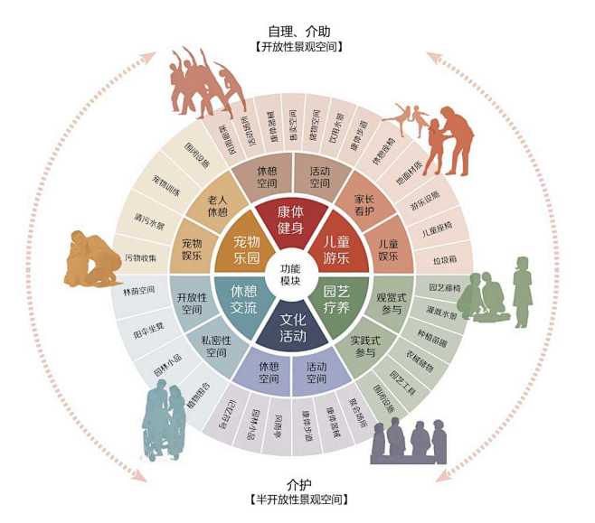 境:迈入老年,是每个人都会经历的过程。如何健