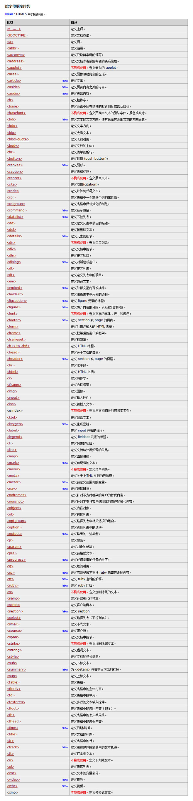 网页代码定义全解