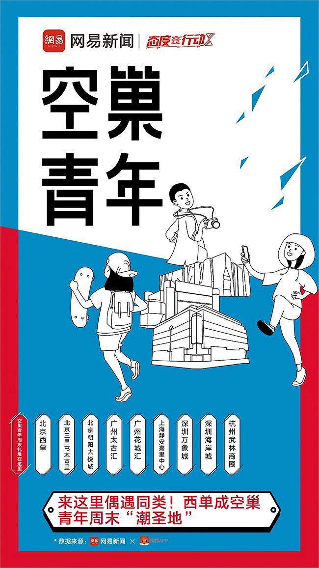 探探x 易新闻 一组空巢青年画像 揭晓 你不造的空 巢青年 字体文案排版作品欣赏杂志大师排版版式设计海报淘宝天猫京东电商活动轮播海报平面设计男女装家电数码电器建材母婴玩具箱包女鞋珠宝首饰美工素材