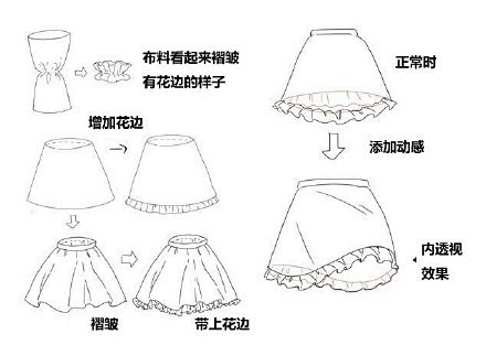 绘画教材蕾丝花边绘画教程超级赞推荐给大家by半次元更多素材可以点