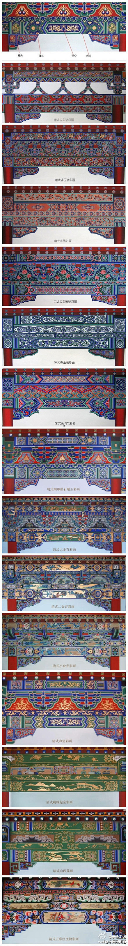 中国古建筑的各式彩画古建彩画不仅美观且有一定的防水性增加建筑物