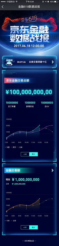 努力的阿斗采集到H5活动