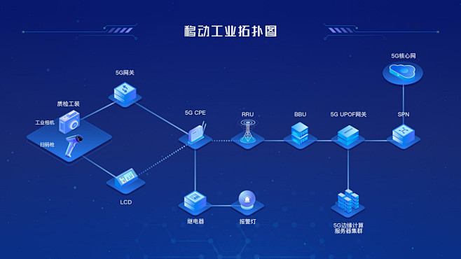 數據可視化大屏之拓撲圖ui中國用戶體驗設計平臺