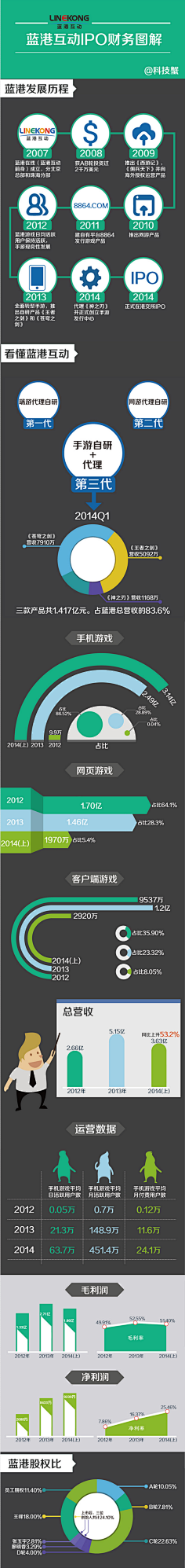 williezh采集到财报