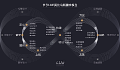 灯半昏时-月半明时采集到大屏-数据可视化