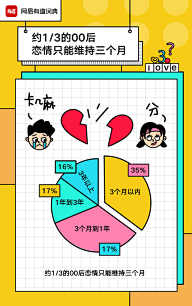 听说0306采集到海报 / 广告