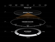 灯半昏时-月半明时采集到大屏-数据可视化