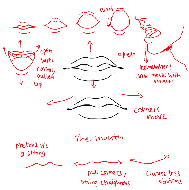 人物嘴部的绘制教程~唇形的变化对表情是很重要哒,掌握表情动态从嘴巴