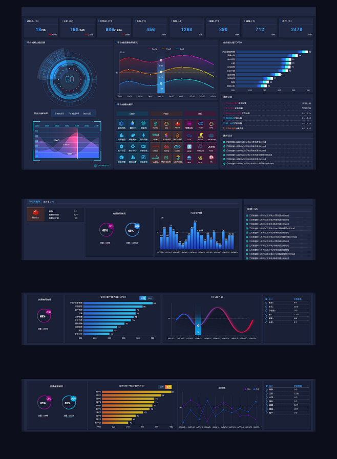 大屏數據可視化ui設計界面