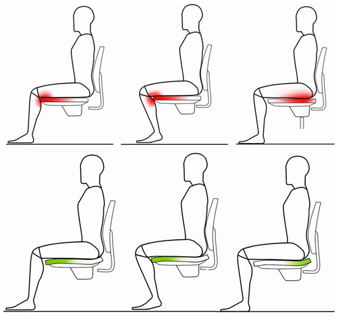 比起平面座椅曲面座椅更符合人体的受力演示图红色为不正确绿色为正确