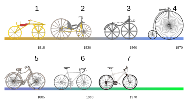 自行车的演变历史