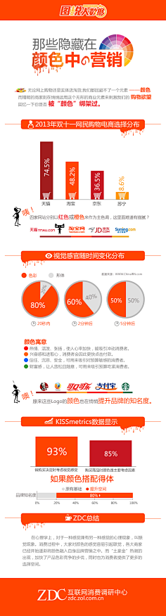 高贵的¨LV¨采集到教C