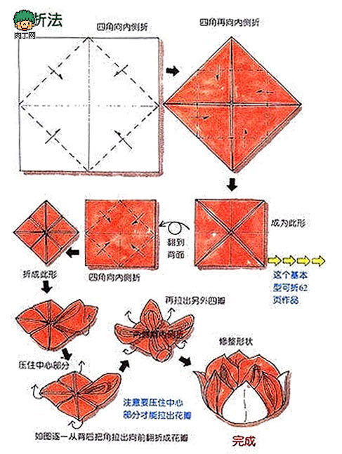 纸雨伞的折法图片