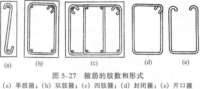 单肢箍筋图片