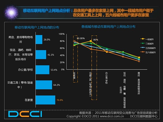 DCCI - 中文互联网数据研究资讯中心