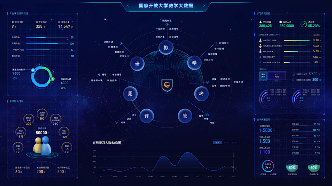 大屏數據可視化(國家開發大學項目)_李永.