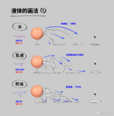 隐于长白采集到教程