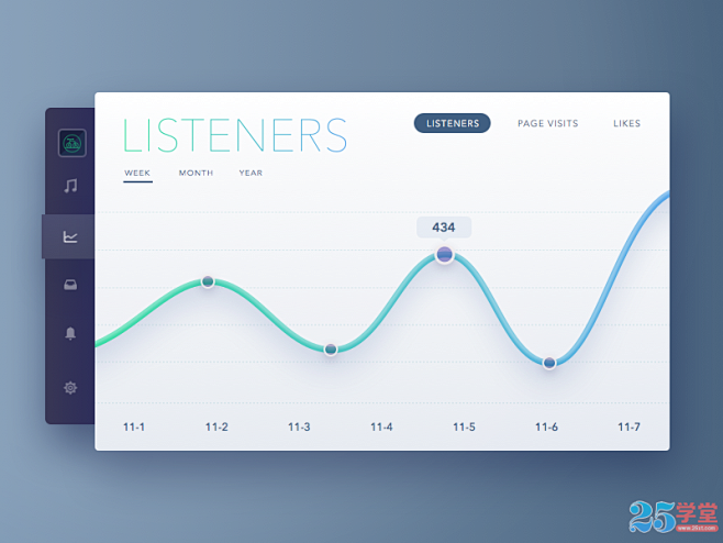app数据曲线ui视觉设计4