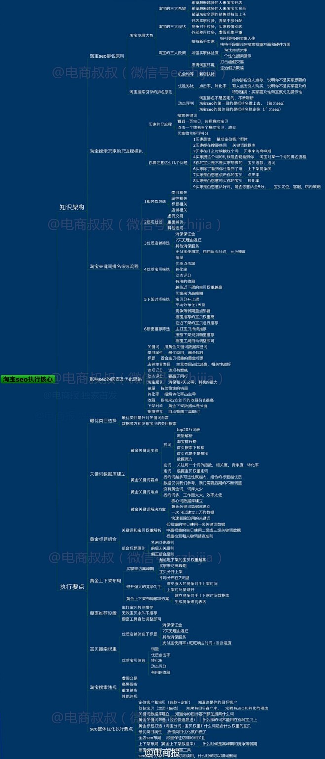 干货内容:个人网站如何吸引百度注意并获得收录？分享我的 SEO 技巧