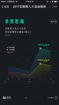 ladymaya采集到graph