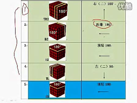 四阶魔方还原视频详细教程6顶层十字特殊情况