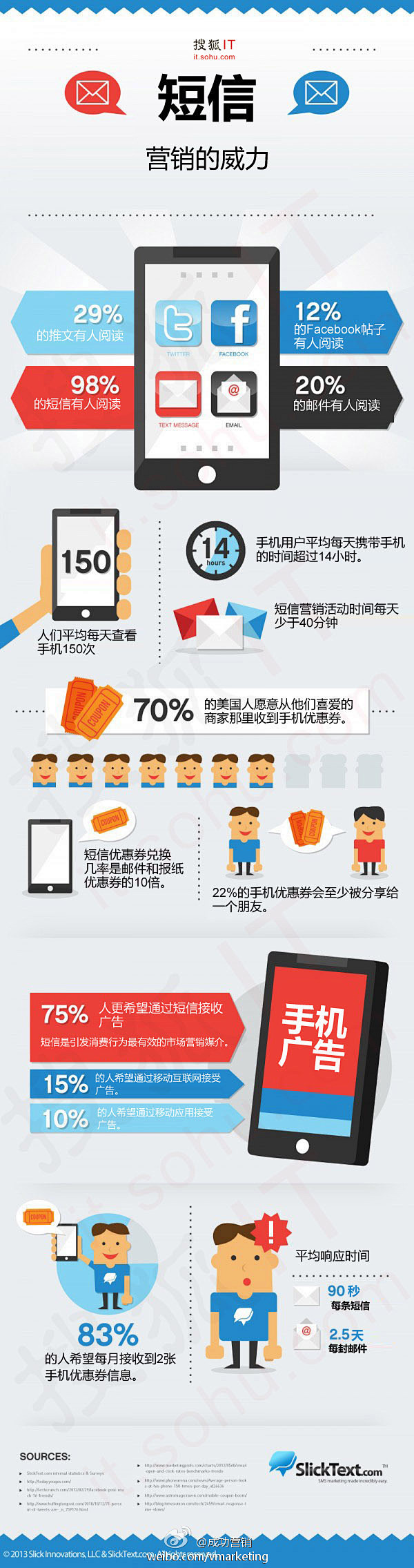 慢嗨式采集到电子商务