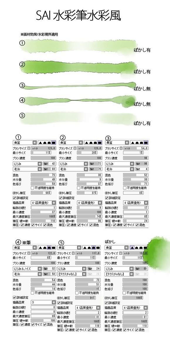 伊吹五月 资源 Sai水墨笔刷设置 伊吹五月吧 百度贴吧