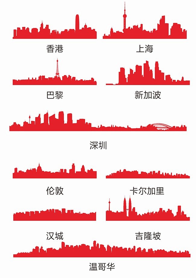 城市剪影矢量圖香港上海深圳