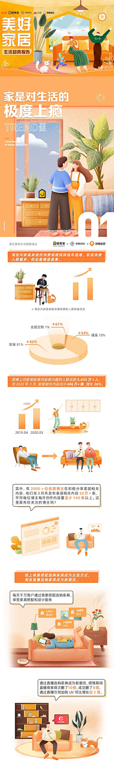 最靓给猪腩肉采集到运营
