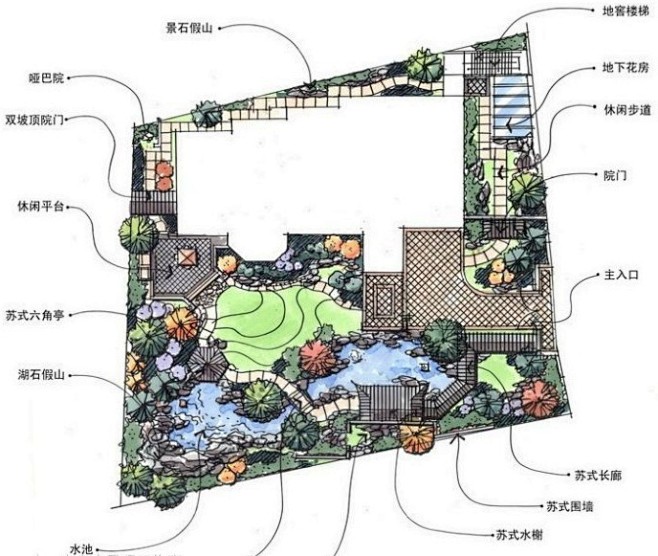 圆形庭院设计平面图图片