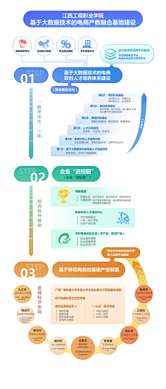 QUSI039采集到版式