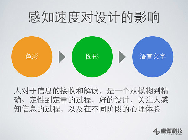 aimeeCui采集到ui视觉规范