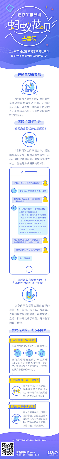 一颗大枣采集到融360原创作品
