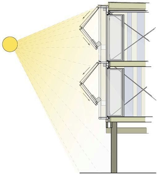 可摺疊型玻璃幕牆的陽光光照光線反射示意圖設計參考