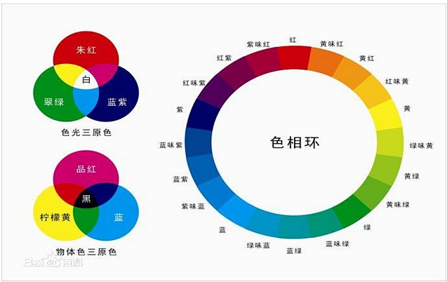 五种单色识别图 色环图片