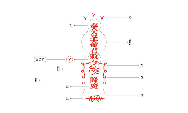 浅析中国道教符箓的设计语言