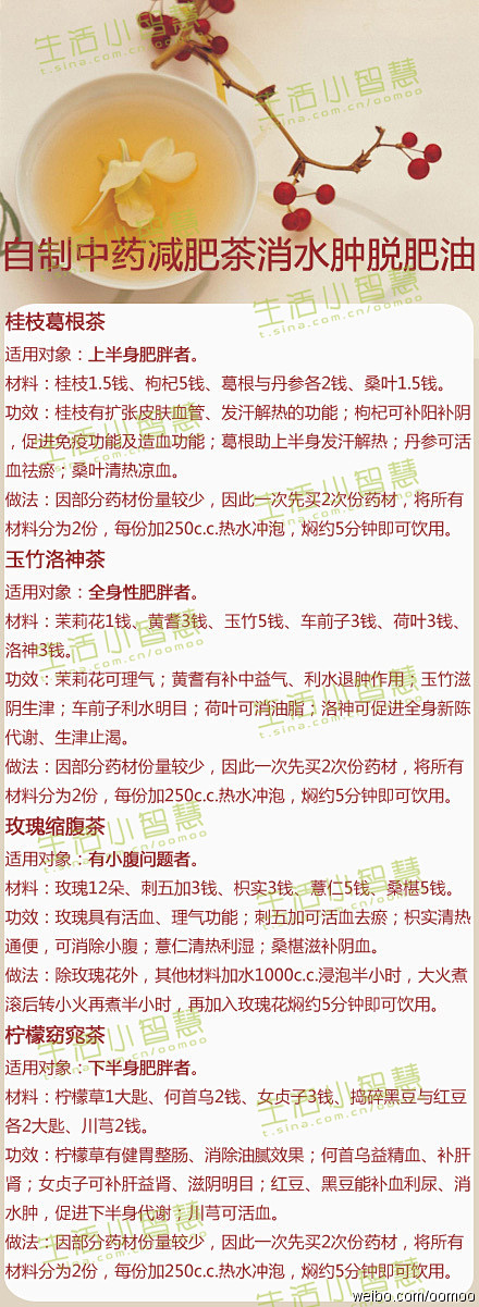 大眼仔采集到生活小百科