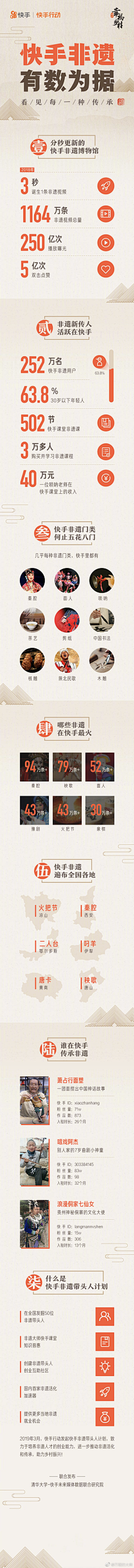 ladymaya采集到graph