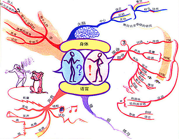 mindmap