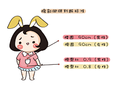 肖子铃采集到整形美容卡通