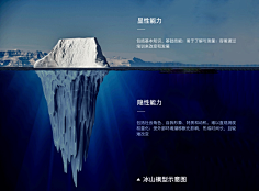 Wooh采集到Keynote