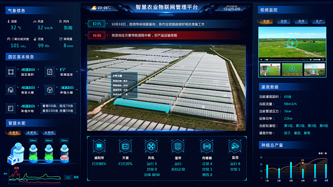 智慧農業物聯網可視化管理平臺農業可視化