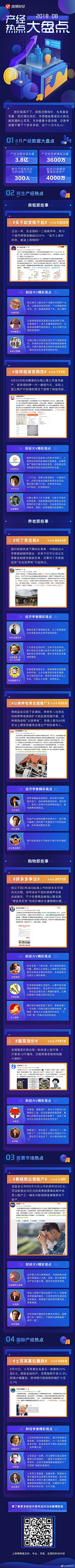 点点22采集到2.5D