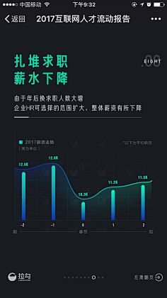 ladymaya采集到graph