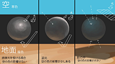 小学生阿童采集到J__________基础知识