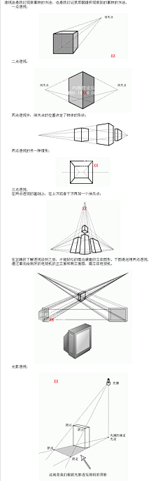 1555又怎样采集到设计文章