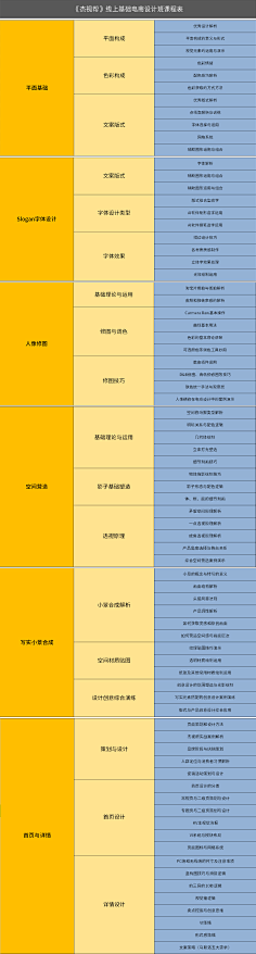 杰视帮采集到杰视帮学员作品