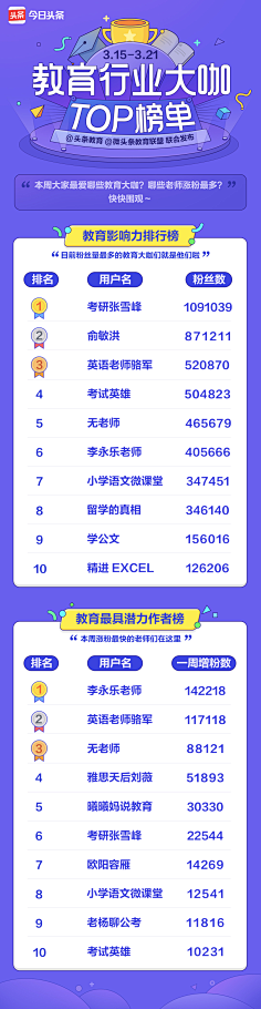 住8楼的姐姐采集到APP/h5