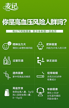 mimimin采集到减肥